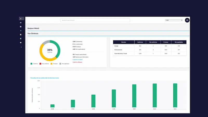 Tableau de bord clair